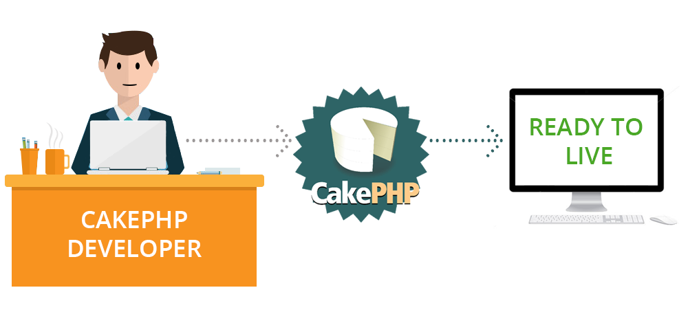Why Hire CakePHP Developers